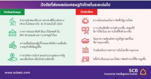 SCB EICจับตาผลกระทบเปลี่ยนผ่านรัฐบาล-คาดศก.ไทยกลับสู่ Pre-COVID กลางปีนี้