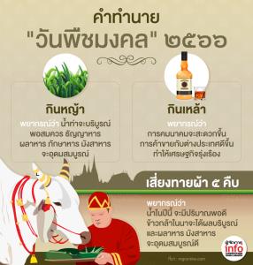 คำทำนาย "วันพืชมงคล" ๒๕๖๖
