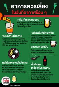 อาหารควรเลี่ยง ในวันที่อากาศร้อน ๆ