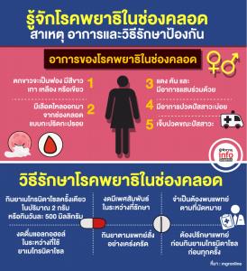รู้จักโรคพยาธิในช่องคลอด  สาเหตุ อาการและวิธีรักษาป้องกัน