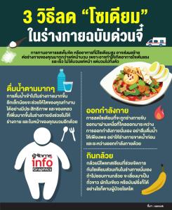 3 วิธีลด “โซเดียม”  ในร่างกายฉบับด่วนจี๋