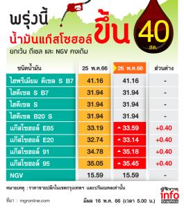 เย็นนี้แวะปั๊ม!