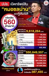ถึงคิวเปิดบัญชีทรัพย์สิน "หมอชลน่าน"
