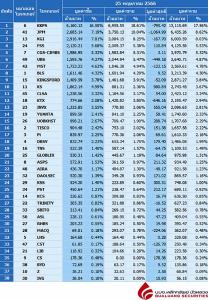Broker ranking 26 May 2023