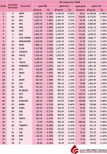 Broker ranking 30 May 2023