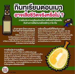 กินทุเรียนตอนเมาอาจเสียชีวิตจริงหรือไม่ ?