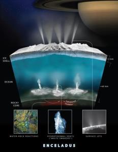 พลังถ่ายภาพของ เจมส์ เวบบ์ เพยภาพน้ำพุร้อนขนาดใหญ่ บนดวงจันทร์เอนเซลาดัส ที่มีสารจำเป็นต่อการพัฒนาของสิ่งมีชีวิต