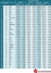 Broker ranking 31 May 2023