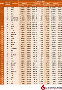 Broker ranking 1 Jun 2023