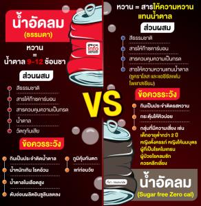 น้ำอัดลม (ธรรมดา) Vs น้ำอัดลม (Sugar free Zero cal)
