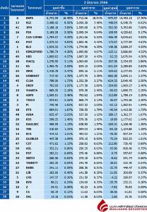 Broker ranking 2 Jun 2023