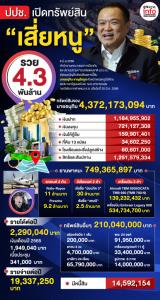 รวยสมฉายา "เสี่ย"