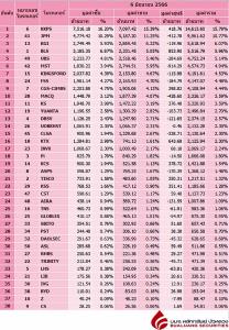 Broker ranking 6 Jun 2023