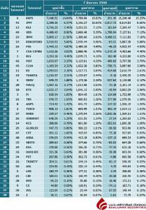 Broker ranking 7 May 2023