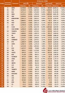 Broker ranking 8 Jun 2023