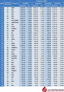 Broker ranking 9 Jun 2023