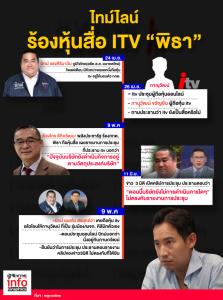 ไทม์ไลน์ ร้องหุ้นสื่อ ITV “พิธา”