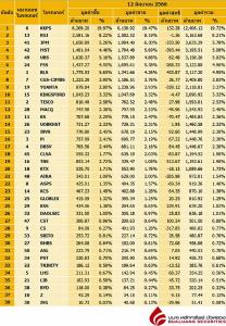 Broker ranking 12 Jun 2023