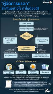 KBank Private Banking ชี้ความสำคัญ "ผู้จัดการมรดก" ช่วยจัดการทรัพย์สิน-ลดขัดแย้ง