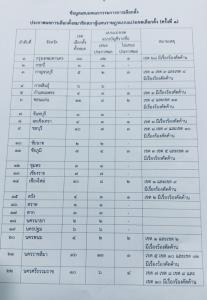ว่าที่ ส.ส.เพื่อไทยกาญจน์มั่นใจชี้แจงได้ หลังเอกสารเสนอไม่รับรองผลการเลือกตั้งของ กกต.หลุด