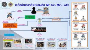"พ.ต.ท.มานะพงษ์" เบิกความมัดเครือข่าย"ทุน มิน ลัต"