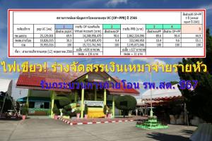 ไฟเขียว! ร่างจัดสรรเงินเหมาจ่ายรายหัว รับกระบวนการถ่ายโอน รพ.สต. ปี 67 ปรับระเบียบเอื้อคนทำงานในพื้นที่