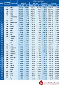 Broker ranking 16 Jun 2023