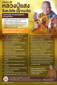 เปิดประวัติ “หลวงปู่แสง จันดะโชโต (ญาณวโร)”