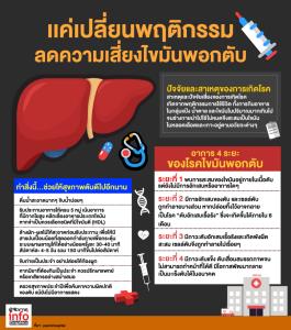 เเค่เปลี่ยนพฤติกรรม ลดความเสี่ยงไขมันพอกตับ