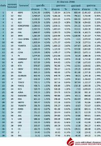 Broker ranking 21 Jun 2023