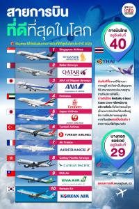 เบียดกันดุเดือดทุกปี