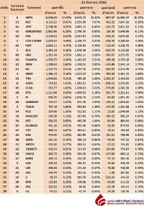 Broker ranking 22 Jun 2023