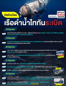 เปิดไทม์ไลน์ เรือดำน้ำไททันระเบิด