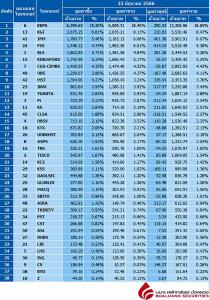 Broker ranking 23 Jun 2023