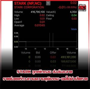 STARK ถูกเพิกถอน ส่อล้มละลาย รายย่อยแห่ทวงถามความยุติธรรม-ชดใช้ค่าเสียหาย