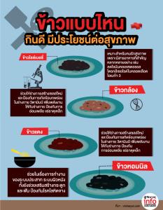 ข้าวแบบไหน  กินดี มีประโยชน์ต่อสุขภาพ