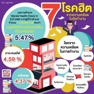 7 โรคฮิตจากความเครียดในวัยทำงาน