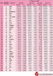 Broker ranking 27 Jun 2023