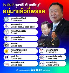 ไทม์ไลน์ “สุชาติ ตันเจริญ” อยู่มาแล้วกี่พรรค