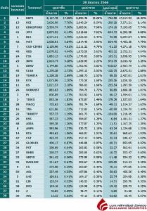 Broker ranking 28 Jun 2023