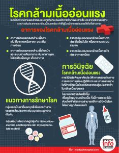 โรคกล้ามเนื้ออ่อนแรง