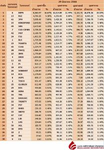 Broker ranking 29 Jun 2023