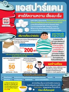 แอสปาร์แตม สารให้ความหวาน เสี่ยงมะเร็ง