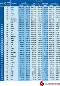 Broker ranking 30 Jun 2023