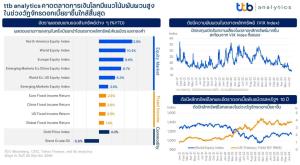 ttb analytics ชี้ตลาดการเงินโลกมีแนวโน้มผันผวนสูง แนะกระจายพอร์ตรับเสี่ยงเพิ่ม