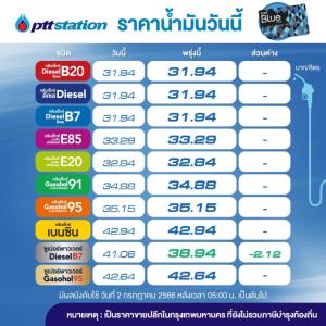 พรุ่งนี้!PTT Stationลดเฉพาะน้ำมันพรีเมี่ยมดีเซลB7ลง2.12บาท/ลิตร