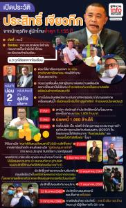 เปิดประวัติ ประสิทธิ์ เจียวก๊ก จากนักธุรกิจ สู่นักโทษจำคุก 1,155 ปี