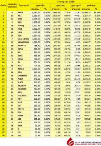 Broker ranking 3 Jul 2023