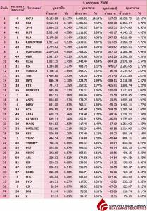 Broker ranking 4 Jul 2021