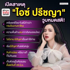 เปิดสาเหตุ "ไอซ์ ปรีชญา" วูบหมดสติ !
